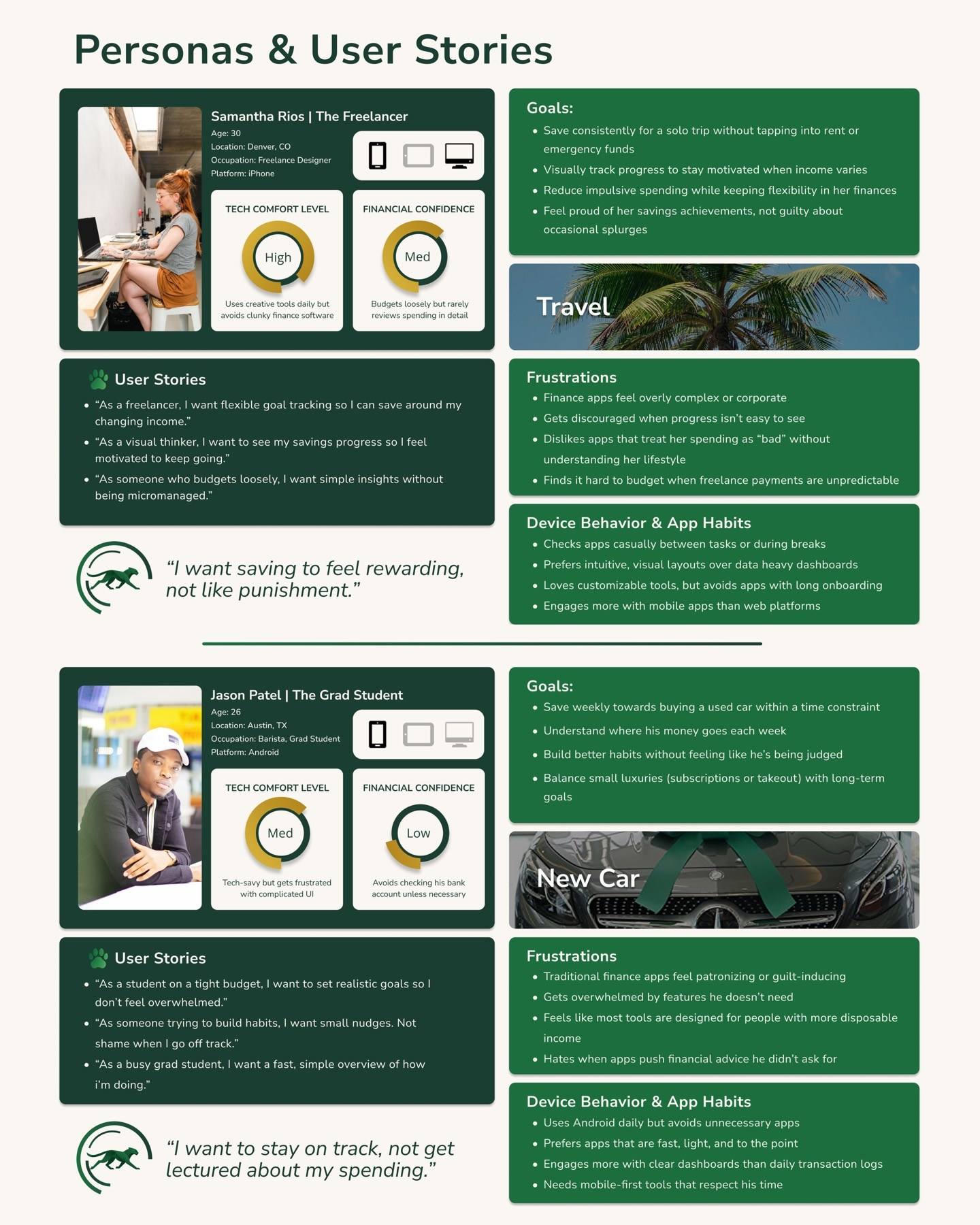 Persona boards for Samantha Rios, a freelance designer in Denver, and Jason Patel, a grad student in Austin: each with goals, user stories, frustrations, device habits, and tech comfort and financial confidence levels